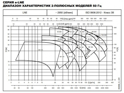 Циркуляционный насос Lowara LNES 125-315/300/W45VCC4