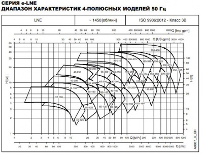 Циркуляционный насос Lowara LNEE 80-160/185/P25VCC4