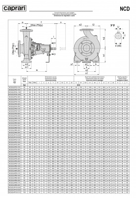 Одноступенчатые горизонтальные центробежные насосы Caprari NCD 2P65-160 2900