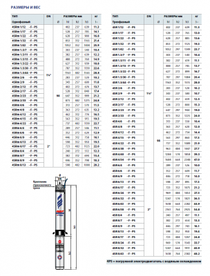 Скважинный 4-х дюймовый насос Pedrollo 4SR 6/13 -F -PS