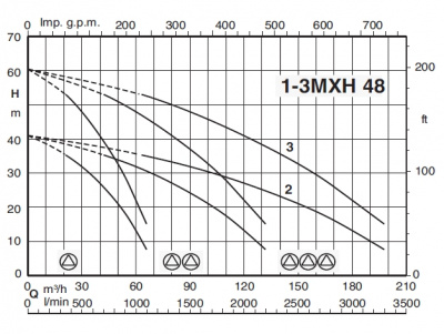 Насосная станция Calpeda BS3V 3MXH-F 4802/A-ITT