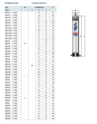 Гидравлическая часть Pedrollo 4SR 8/43 -F -HYD