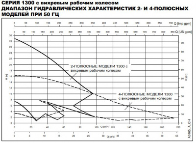 Дренажный насос Lowara 1310S-50T.253.S60.400/10