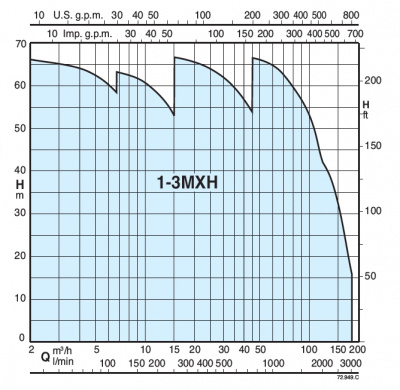 Насосная станция Calpeda BS3V 3MXH 204/A-ITT