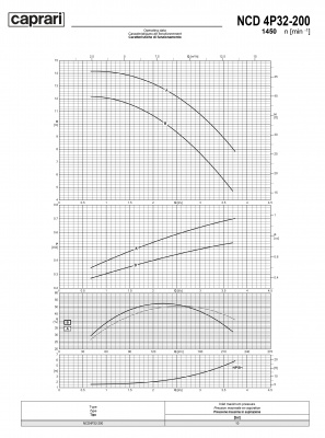 Одноступенчатые горизонтальные центробежные насосы Caprari NCD 4P32-200 1450