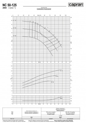 Одноступенчатые горизонтальные центробежные насосы Caprari NC 50-125 2900