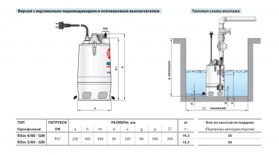 Дренажный насос для загрязненной воды Pedrollo RX-VORTEX из нержавеющей стали RXm 4/40-GM