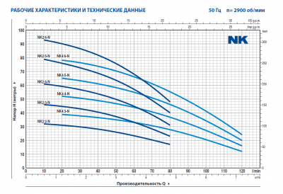 Погружной многоступенчатый колодезный насос Pedrollo NKm 2/2 GE-N