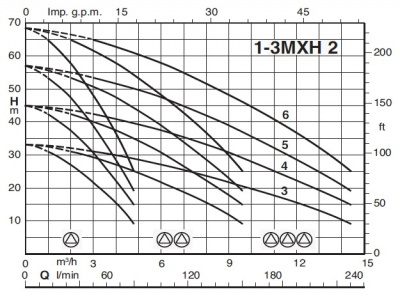 Насосная станция Calpeda BSM1V 1MXHM 205/A-EMM