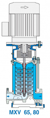 Поверхностный многоступенчатый насос Calpeda MXV EI 65-3203/C