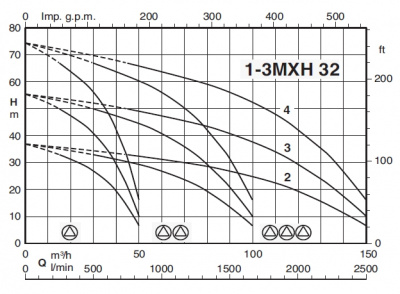 Насосная станция Calpeda BS2F 2MXH-F 3202/B