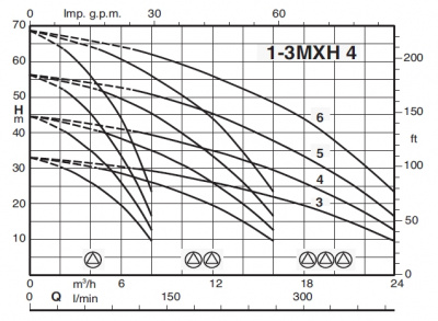 Насосная станция Calpeda BS3V 3MXH 406/A-ITT