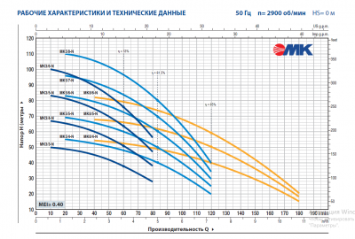 Вертикальный многоступенчатый насос Pedrollo MKm 5/5-N