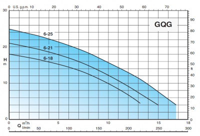 Автоматическая станция Calpeda GEO 500-2GQGM 6-18