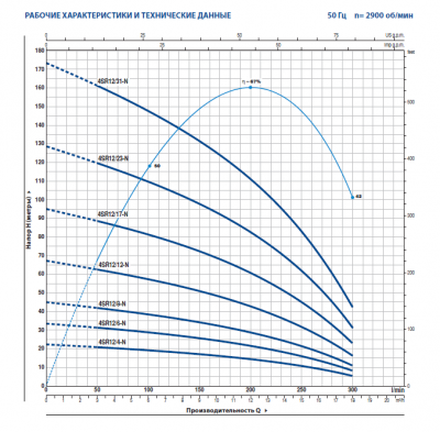 Скважинный 4-х дюймовый насос Pedrollo 4SR12/31 -N -PS