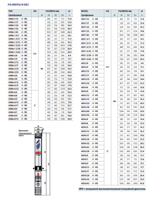 Скважинный 4-х дюймовый насос Pedrollo 4SRm 4/12 -F -PD