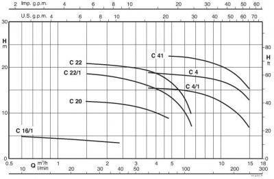 Поверхностный одноступенчатый насос Calpeda B-CM 22/1/A