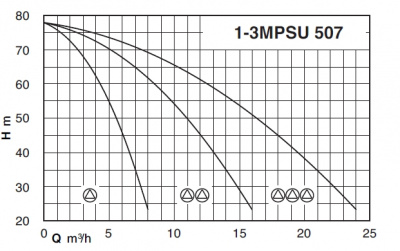 Насосная станция Calpeda BS2F 2MPSU 507