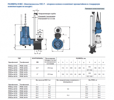 Погружной фекальный дренажный насос Pedrollo VXC 15/70-F из чугуна с рабочим колесом Vortex