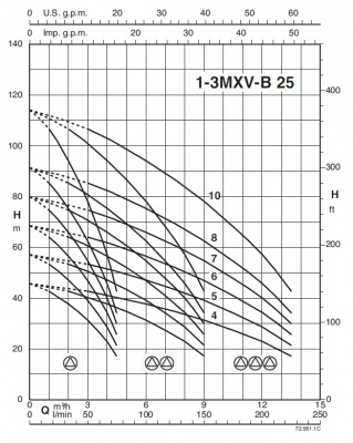 Насосная станция Calpeda BSM3V 3MXV-B 25-308 O-EMT