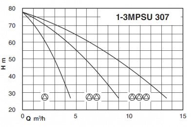 Насосная станция Calpeda BSM2F 2MPSUM 307