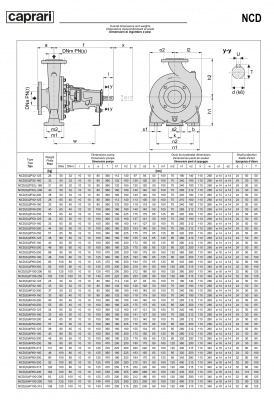 Одноступенчатые горизонтальные центробежные насосы Caprari NCD 4P100-200 1450