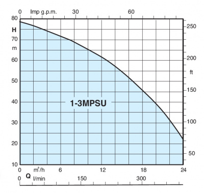 Насосная станция Calpeda BSM2F 2MPSUM 507