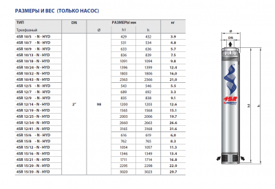 Гидравлическая часть Pedrollo 4SR 12/19 -N -HYD