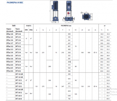 Вертикальный многоступенчатый насос Pedrollo HTm 3/7