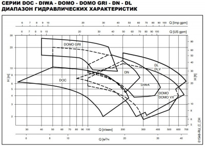 Погружной дренажный насос насос Lowara DL90/A ELP 380-415 50