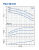 Консольно-моноблочная насосная часть для перекачивания чистой воды Pedrollo FG2-50/125A