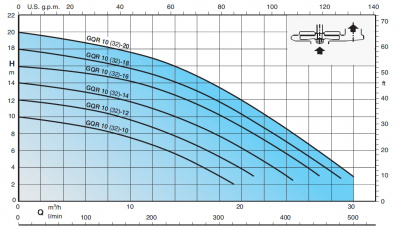 Автоматическая станция Calpeda GEO 500-2GQRM 10-10