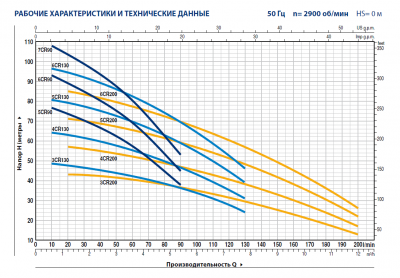 Центробежный многоступенчатый насос Pedrollo 6CR 130