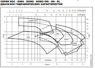 Погружной дренажный насос Lowara DIWA 05/B ELP 220-240 50