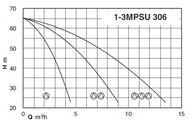 Насосная станция Calpeda BS2F 2MPSU 306