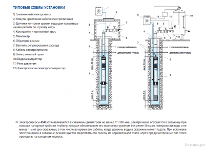 Гидравлическая часть Pedrollo 4SR2/10 -HYD