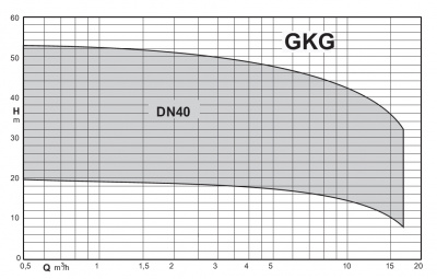 Бытовой погружной насос Calpeda GKG2 40-4G-0020F