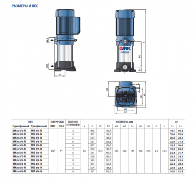 Вертикальный многоступенчатый насос Pedrollo MKm 5/4-N