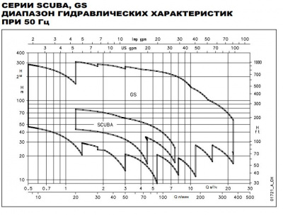 Скважинный насос Lowara 1GSL07 PMP SOM