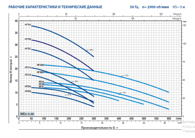 Центробежный насос Pedrollo HFm 70C