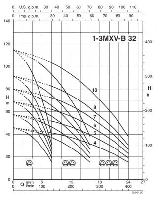 Насосная станция Calpeda BSM2V 2MXV-B 32-506 O-EMT