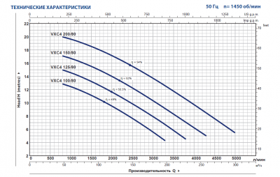 Погружной фекальный четырехполюсный дренажный насос Pedrollo VXC4 150/80 из чугуна с крыльчаткой Vortex