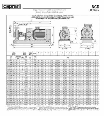 Одноступенчатые горизонтальные центробежные насосы Caprari NCD 2P80-200 2900