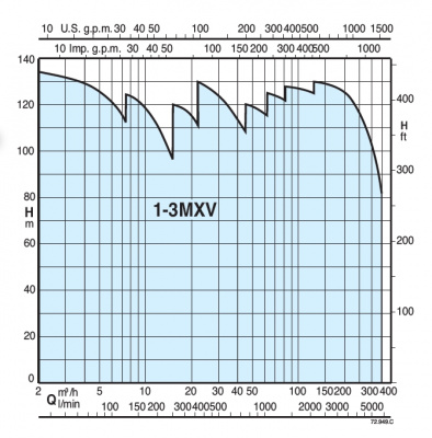 Насосная станция Calpeda BS3F 3 MXV 50-1503/A