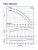 Консольно-моноблочная насосная часть для перекачивания чистой воды Pedrollo FG4-100/160B-N