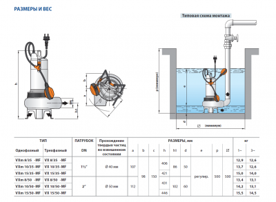 Погружной фекальный дренажный насос Pedrollo VX-MF из нержавеющей стали VXm 8/35 -MF