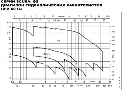 Погружной моноблочный насос Lowara 8SC6/15/5 C G L20 DE 22-24