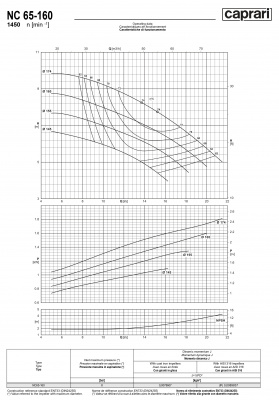 Одноступенчатые горизонтальные центробежные насосы Caprari NC 65-160 1450