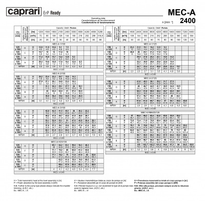 Горизонтальные одноступенчатые насосы Caprari MEC-A 2400