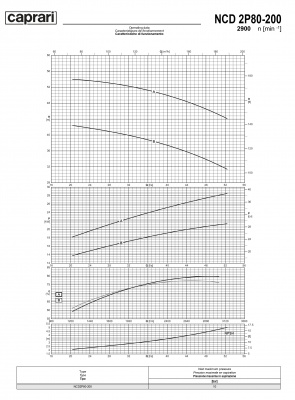 Одноступенчатые горизонтальные центробежные насосы Caprari NCD 2P80-200 2900
